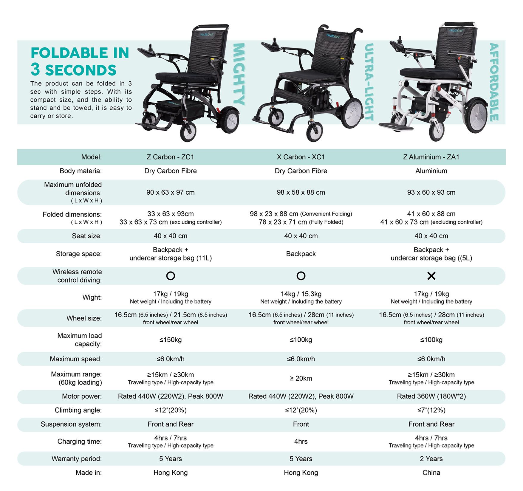 Product Comparison - HealthChair